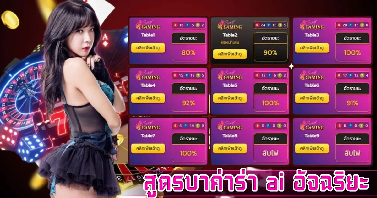 สูตร บา ค่า ร่า ai อัจฉริยะ